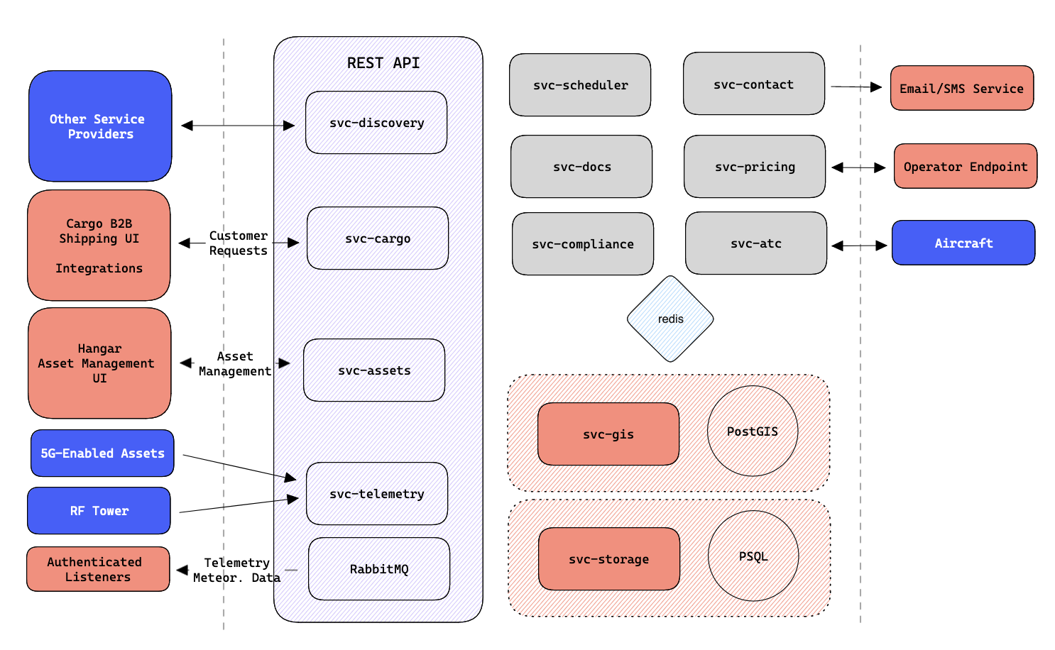 Aetheric tech structure